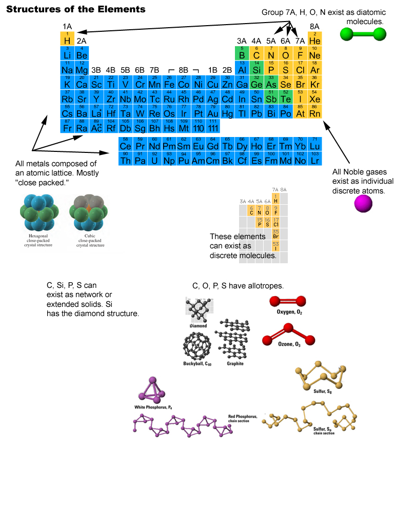 Chem111 SUNY Oneonta Vining